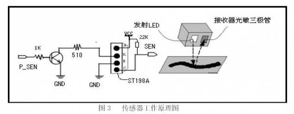 大学生电子设计竞赛 msp430 解决方案案例1-悬挂运动