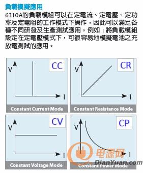 电子负载cc Cr Cv模式的区别 电源网