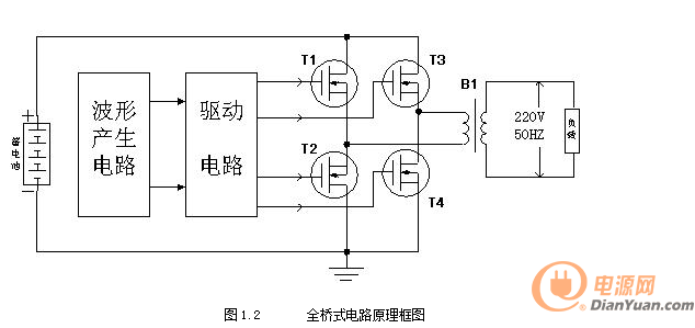 【逆变原创】逆变电源的原理学习
