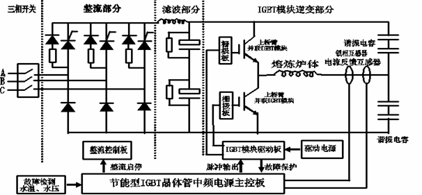 晶体管中频电源电路简图