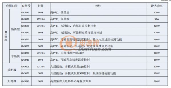 LZC选型表