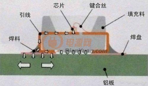 图1:smd型led内部结构图(点击图片查看原图)   图2:smd型 led静态