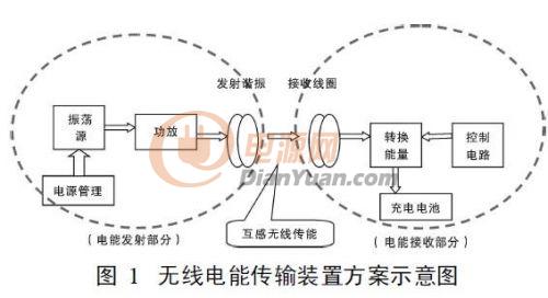 微距离无线充电器的设计方案-电源网