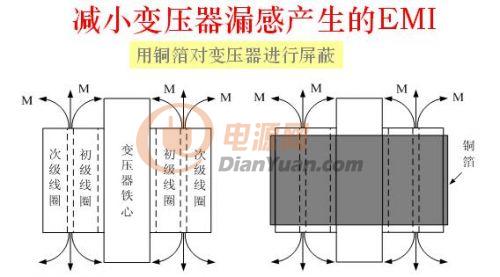 电生磁是什么的原理_磁生电原理(3)