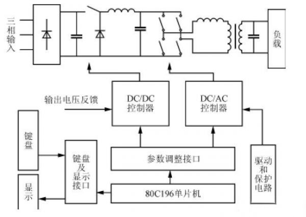 一款高压正弦波变频逆变电源的电路设计与实现-电源网