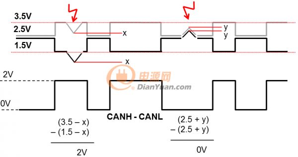 致远电子发布CAN总线抗干扰的6条军规-电源