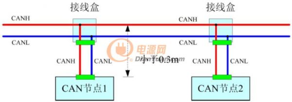 大多数的工业现场,轨道机车中,由于整体线缆非常多,均需要使用接线排