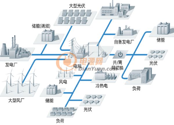 分散式储能系统布局图