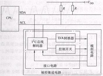 电源中常用的总线技术-电源网