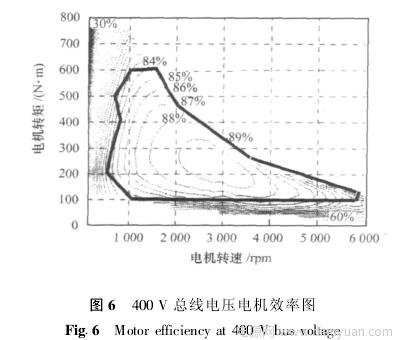 电池/新能源图6给出了400 v总线电压下的电机效率map 图.