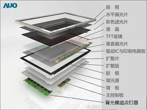 详解ledled背光oled的原理与区别-电源网