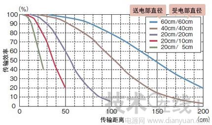 长野gdp(3)