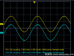 图5为直流输入和dc/dc升压后电压波形,电压纹波较小,基本平直,当