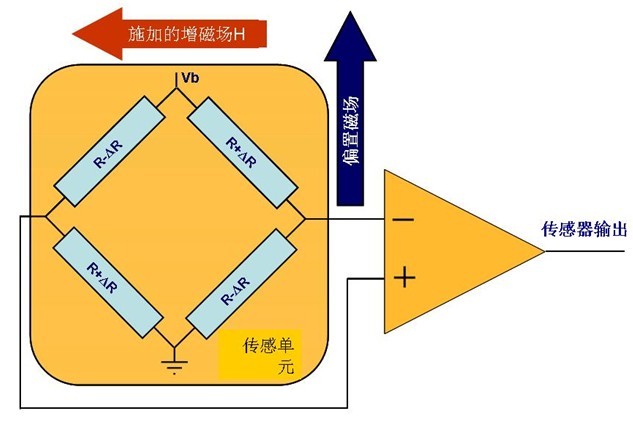 磁阻传感器:简图