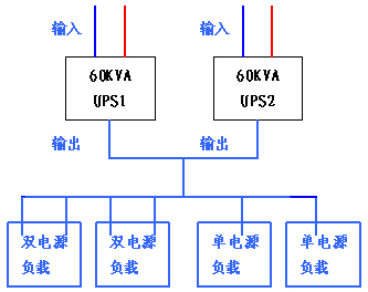 台达ups在四川石油管理局通信机房应用方案-电源网