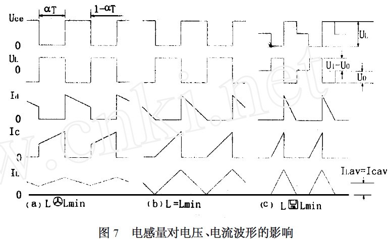 单端反激式变换器变压器工作状态分析