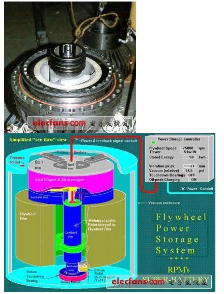 电动汽车的飞轮电池储能技术-电源网