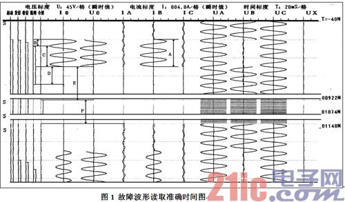 常见故障波形图的关键点识别及分析-电源网