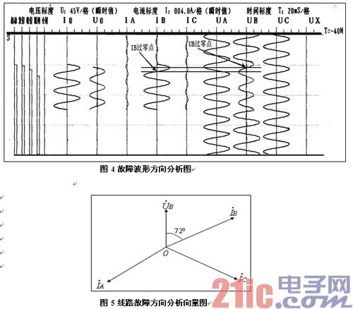 4.波形图中区分故障性质