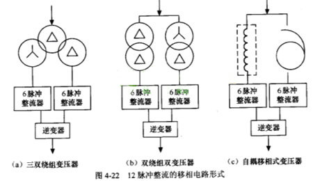 改变变压器联接方式可消除某些特定次数的谐波