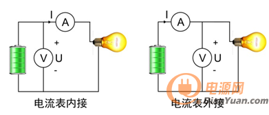 根据功率特征阻抗恰当选择电压电流接线方法-电源网