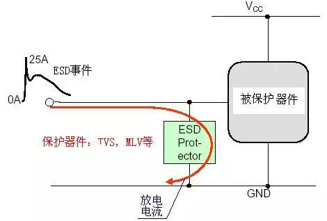 避雷针是什么原理_楼顶避雷针原理(3)