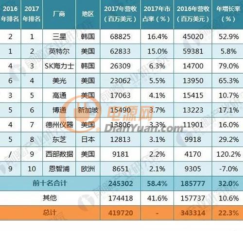 gdp电源(3)