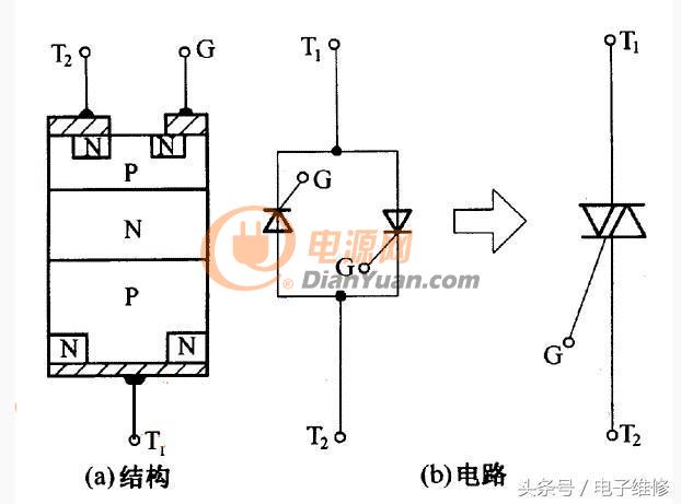 有什么好办法能区分出来单向可控硅还是双向可控硅?