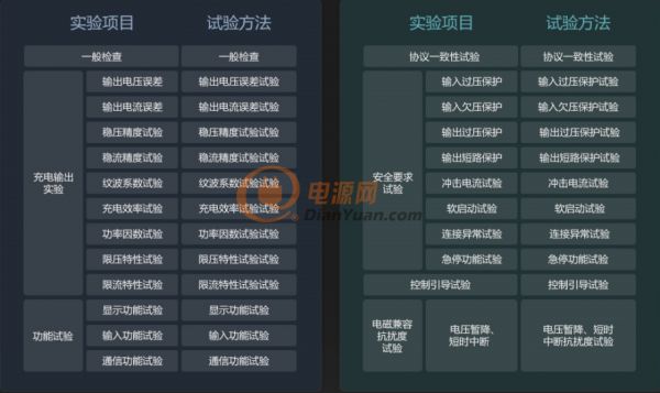 电动汽车的充电桩行业“痛点”有哪些？2