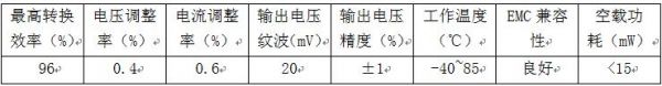 E7815OS-500基本性能参数