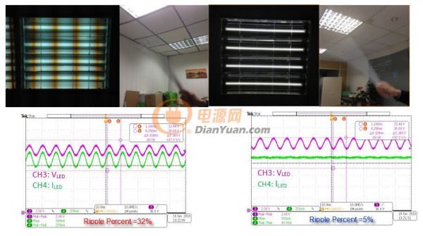 通嘉科技LD6802/J方案对策前后差异(左为无去频闪对策下电气及光学信息,而右图为LD6802/J对策后信息)