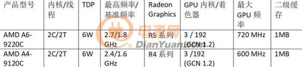 决战处理器，CES 2019英特尔、AMD各显神通