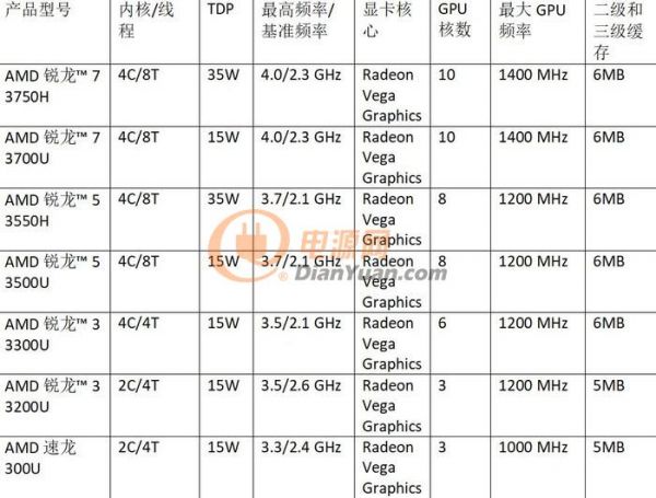 决战处理器，CES 2019英特尔、AMD各显神通