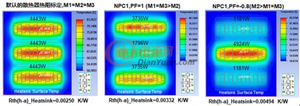 图11：（b）基于PrimePACK__3黑模块NPC1三电平，在某种水冷条件下，不同工况时的散热器总热阻：