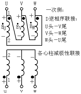 變壓器基本工作原理,結構與額定數據