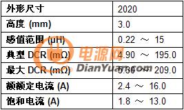 QQ截图20150115151215