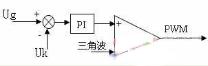 逆变电源