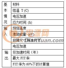 Ti 确定gan产品可靠性的综合方法 电源网