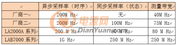 QQ截图20160427143817