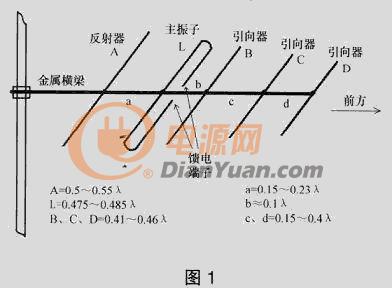 八木天线的结构原理 调解方法与制作教程分享 电源网