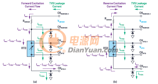 采用rtd的高c性能精密温度测量解决方案 电源网